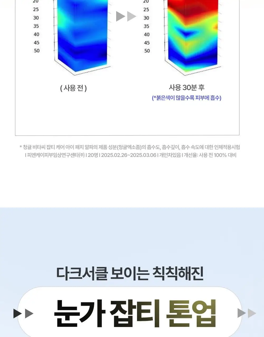 [리뉴얼] 구달 청귤 비타C 잡티케어 아이패치 알파 60매 더블기획 상세페이지 24